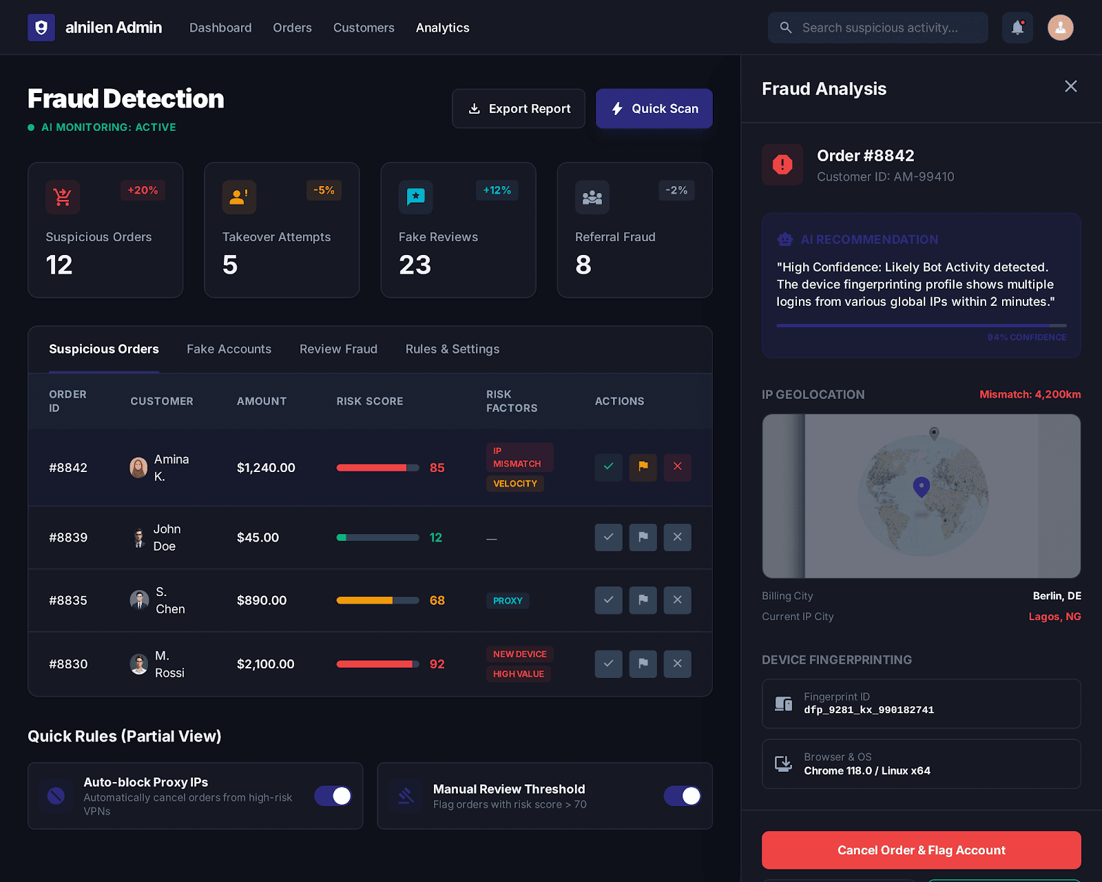 Alnilen risk control